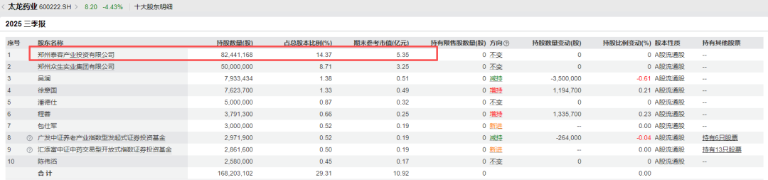 太龙药业10亿换主江西国资委,四季度还需赚3000万完成对赌丨并购一线