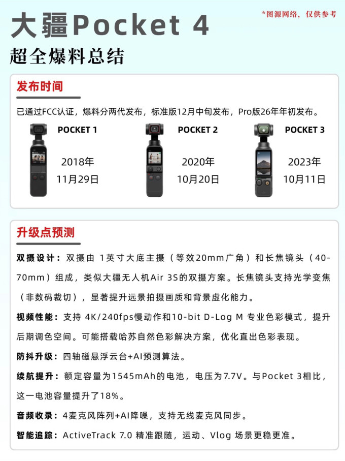 大疆运动相机