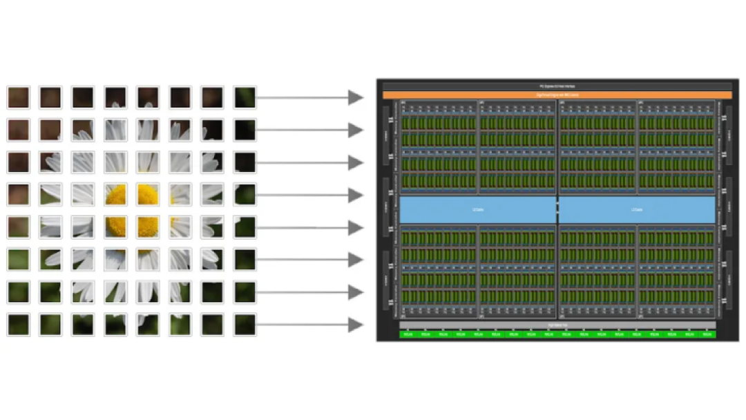 传奇架构师Jim Keller 震撼发声:CUDA 护城河要被英伟达自己掀翻了