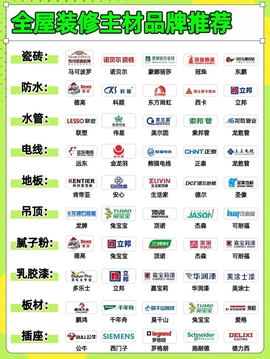 装修主材品牌清单💥抄作业不踩雷