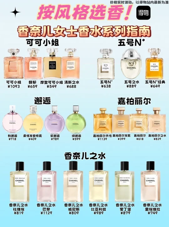香奈儿女士香水，得物闭眼入