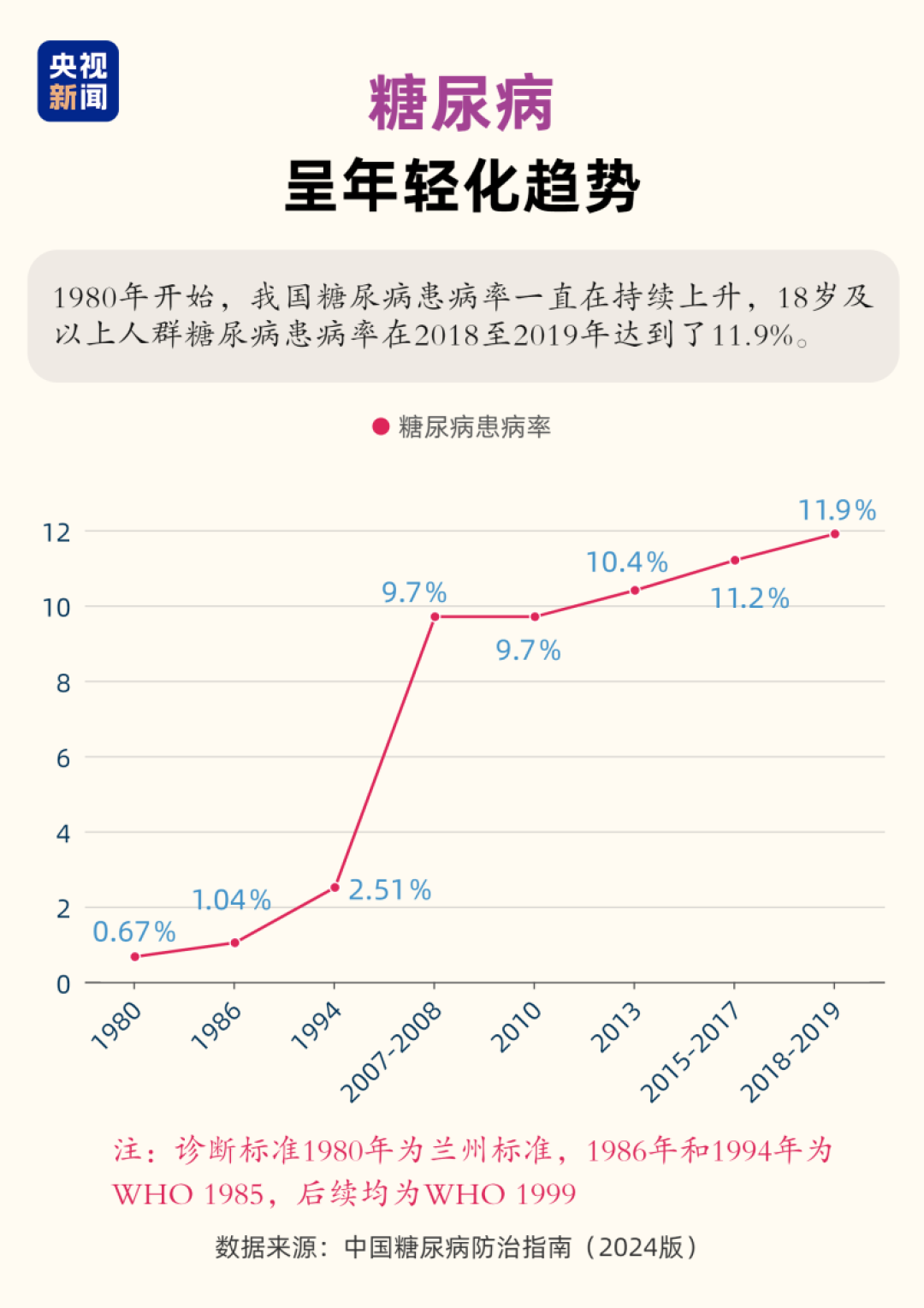 图片来自网络