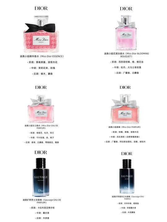 迪奥6款热门香全攻略✨盲入不踩雷