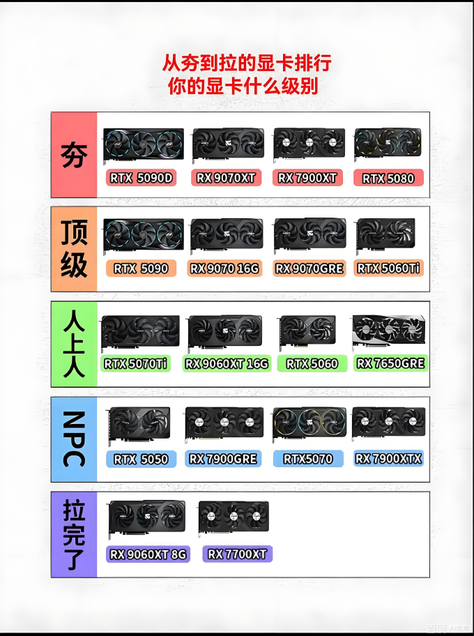 讯景显卡