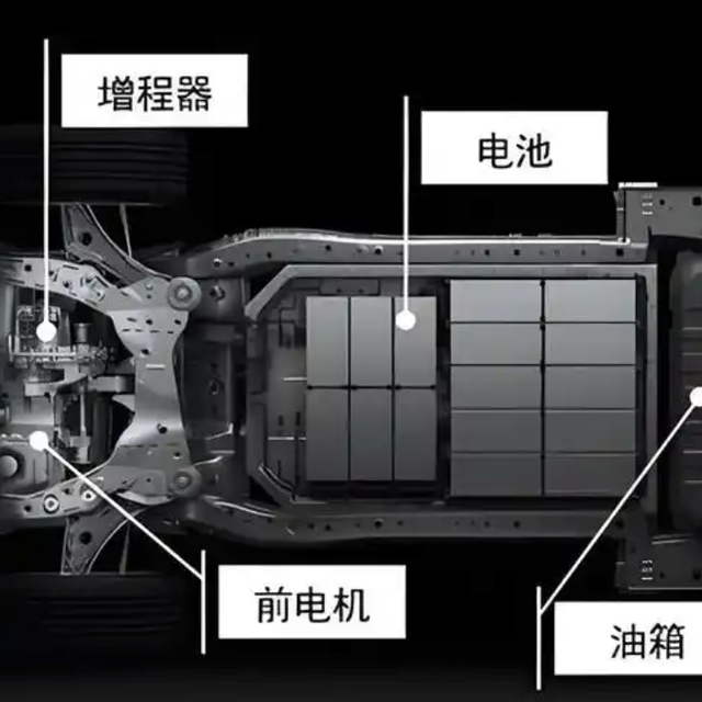 “大电池增程=资源浪费”？蔚来这一嗓子戳疼谁了？614+ 用户观点全景呈现