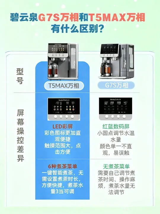 碧云泉T5max vs G7S终极对比！怎么选不踩雷