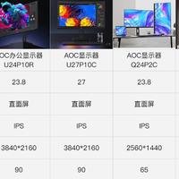 AOC显示品牌推出6款USB-C一线通显示器，高性能、高快充更高效