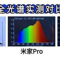 公牛护眼落地灯好用吗？书客、米家、公牛护眼灯测评，谁值得冲