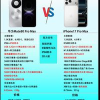 同是Pro MAX,华为Mate80和iPhone17对比,差距真不止一点!