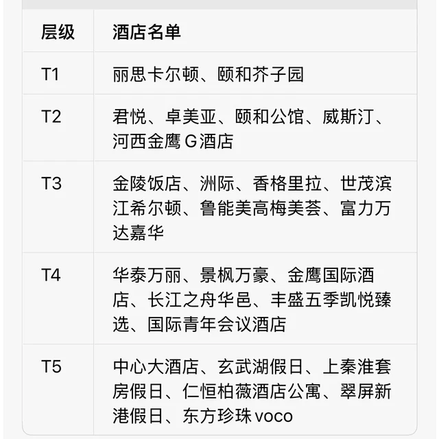 一句话锐评南京酒店