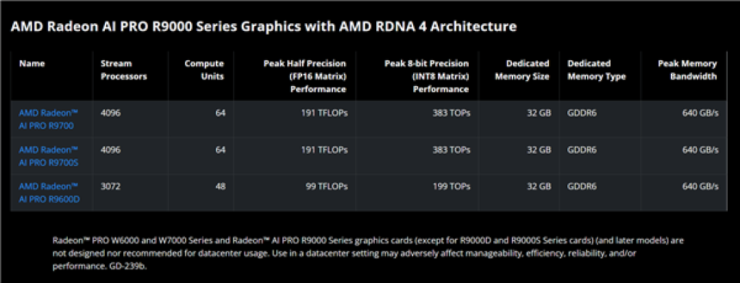 被骗了!AMD D中D新显卡根本不是中国特供