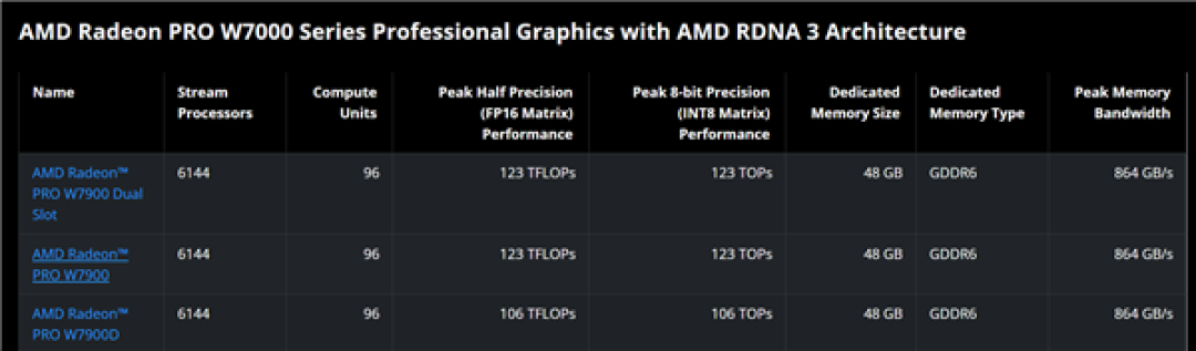 被骗了!AMD D中D新显卡根本不是中国特供