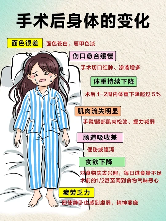 术后营养补充，“高蛋白＋强自护”太重要