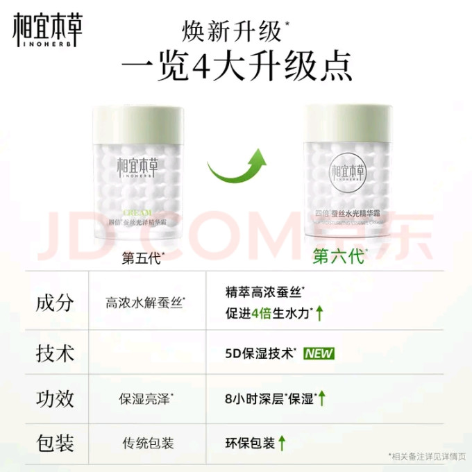 相宜本草乳液