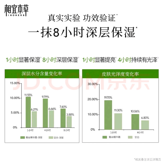 相宜本草乳液