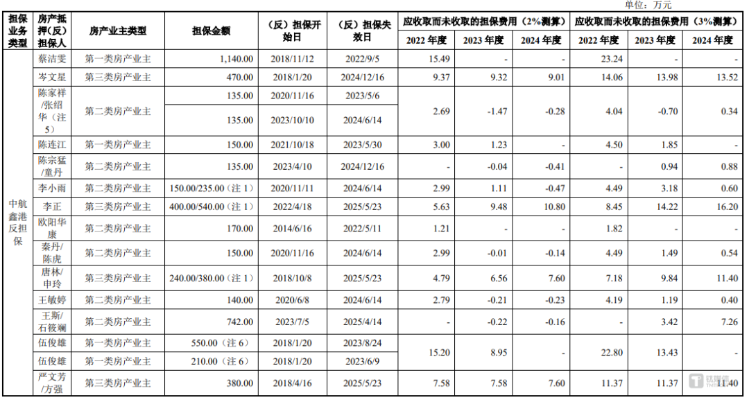 美亚科技：近7成资产为应收账款，无偿房产担保引监管问询｜IPO观察