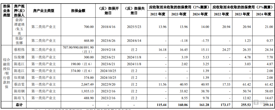 美亚科技：近7成资产为应收账款，无偿房产担保引监管问询｜IPO观察