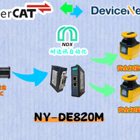 不止是转换耐达讯EtherCAT转Devicenet秘密武器让汽车产线飙升