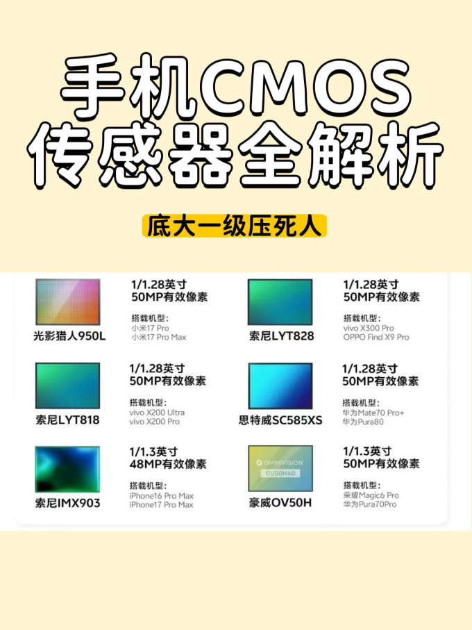 其他数码配件
