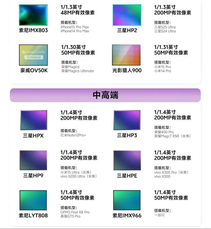 其他数码配件