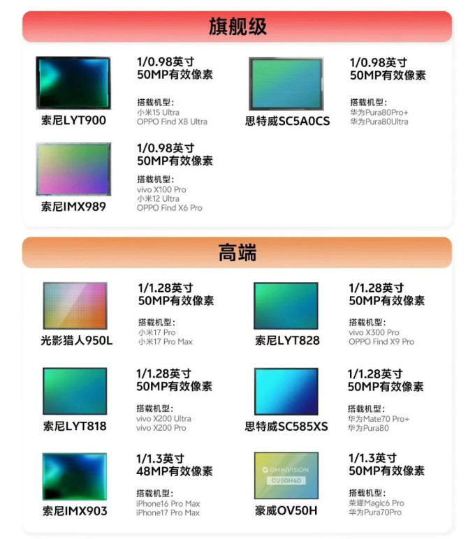 其他数码配件
