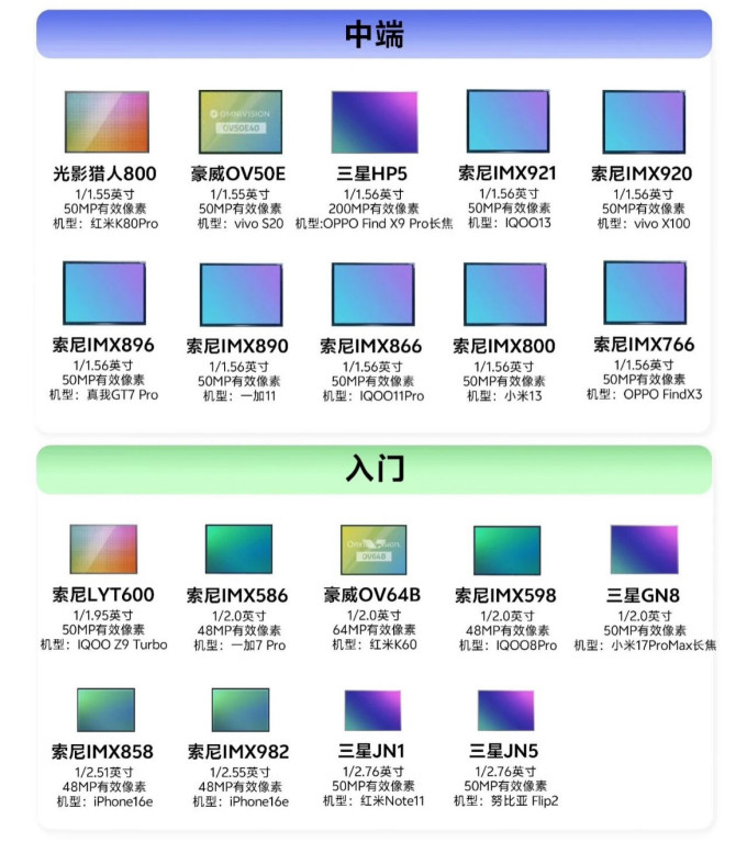其他数码配件