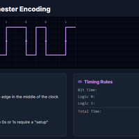 手把手教你破解红外遥控器协议规则