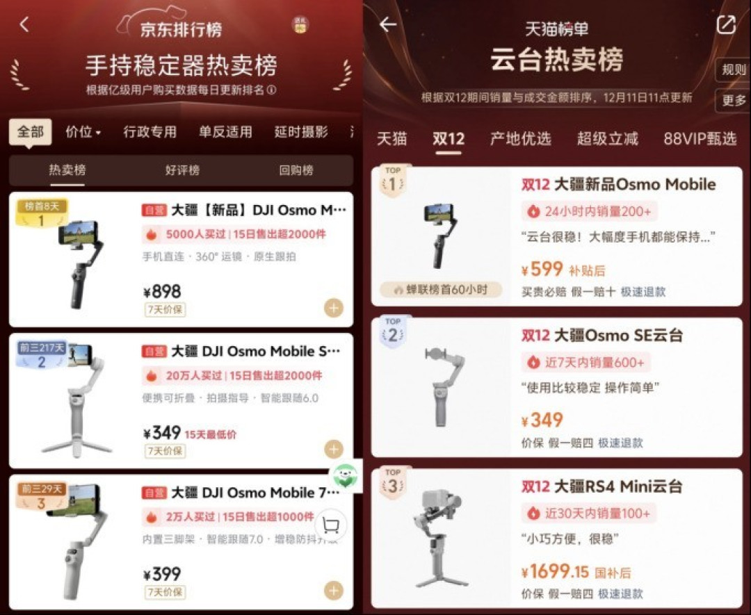 大疆 Osmo Mobile 8 双十二到手仅 599 元起,斩获京东、天猫热卖榜双 Top 1