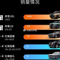 中国品牌领跑百万级豪车市场