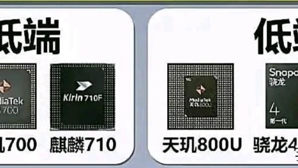 2025手机处理器排行榜：从超低端到顶级，不同价位该怎么选？