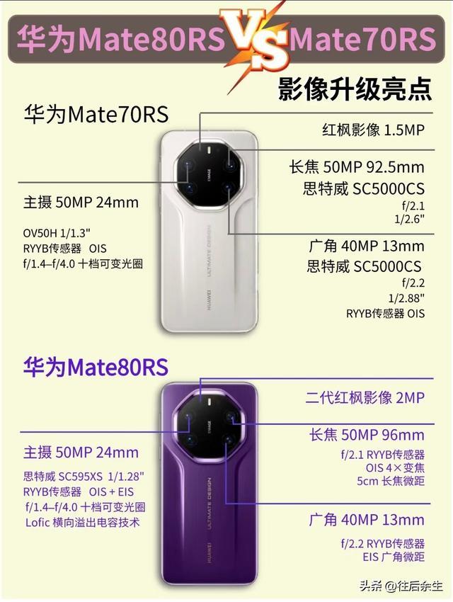 华为Mate80 RS对比Mate70 RS火了!影像升级全是干货