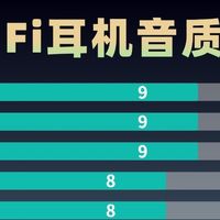 hifi耳机哪个牌子好用又实惠？hifi耳机品牌排行榜前十名