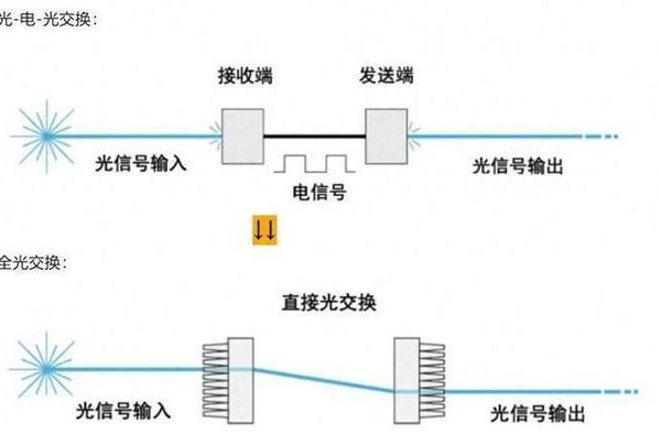 “光电路交换机”火了！2025光电路交换机概念一览（附排名）