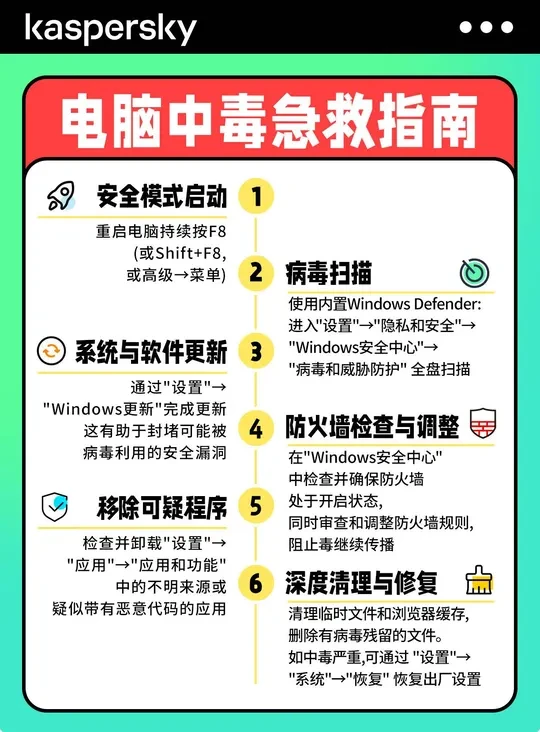 🙌小白都能学会的电脑中毒急救指南！