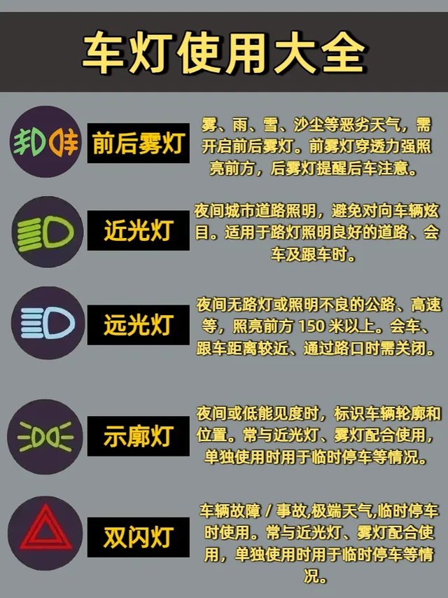 开车必看！车灯使用大全
