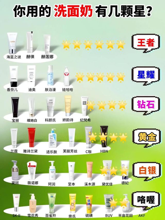 洗面奶哪款好用？排行榜第一的它，祛痘控油超厉害