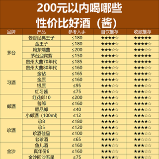 酒企暴雷、飞天破1499，普五降价！白酒大洗牌，酒价越来越便宜？