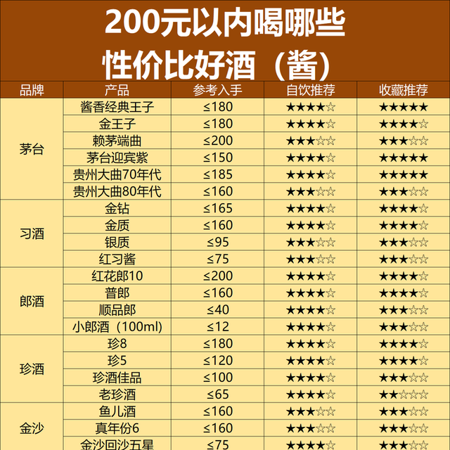 酒企暴雷、飞天破1499，普五降价！白酒大洗牌，酒价越来越便宜？