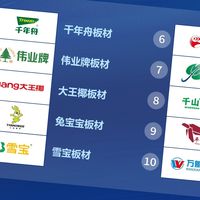 买板材怕踩坑？2025年板材行业十大值得种草品牌