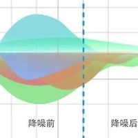 2025双十二神牛麦克风闭眼入指南：从手机到相机精准匹配你的需求