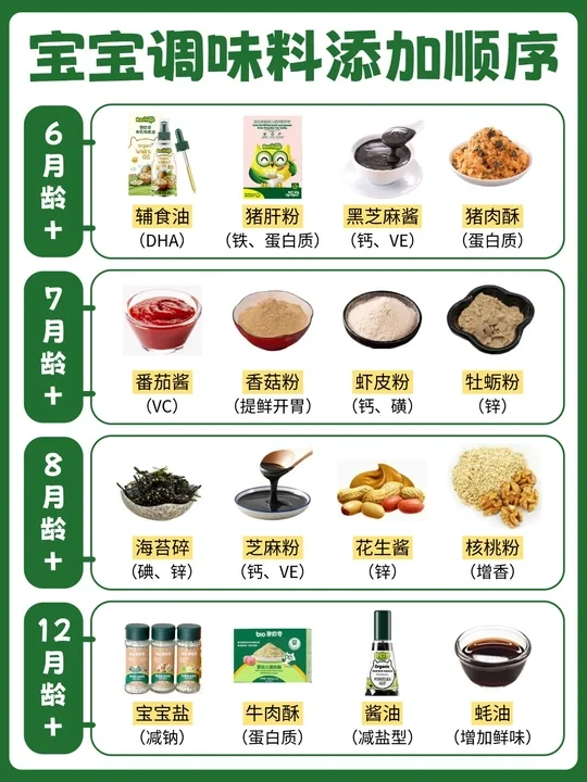 娃的调味料添攻略！踩坑老母亲血泪总结😂