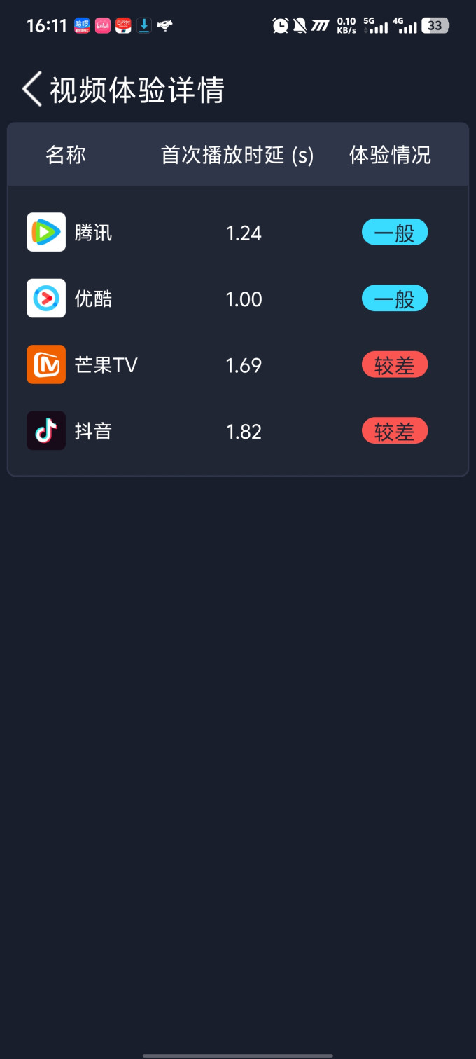 中国广电运营商