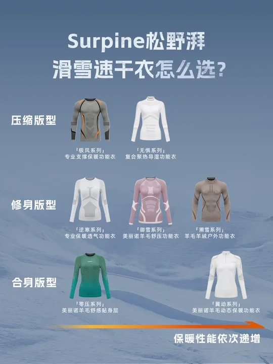 一图看懂松野湃滑雪速干衣怎么选！