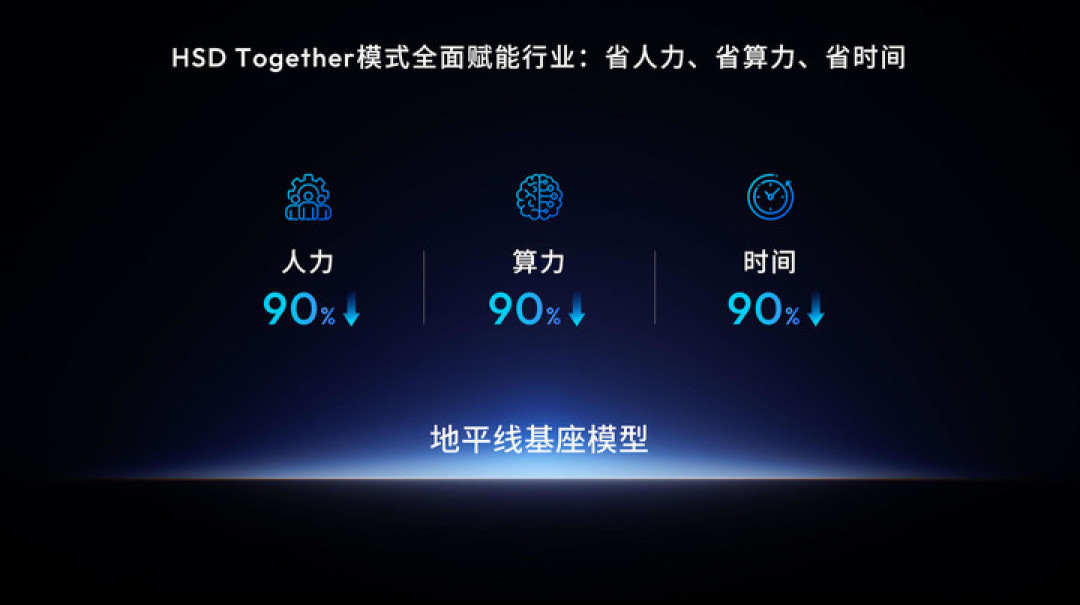 地平线的新架构,要让 10 万元的燃油车也能用上城区智驾