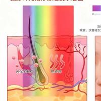 47年科研积淀  强脉冲光技术重铸美容仪行业标准