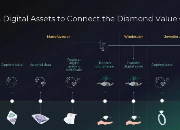 解码Tracr：De Beers 联合 Sarine、GIA 推出的天然钻石溯源系统全解析
