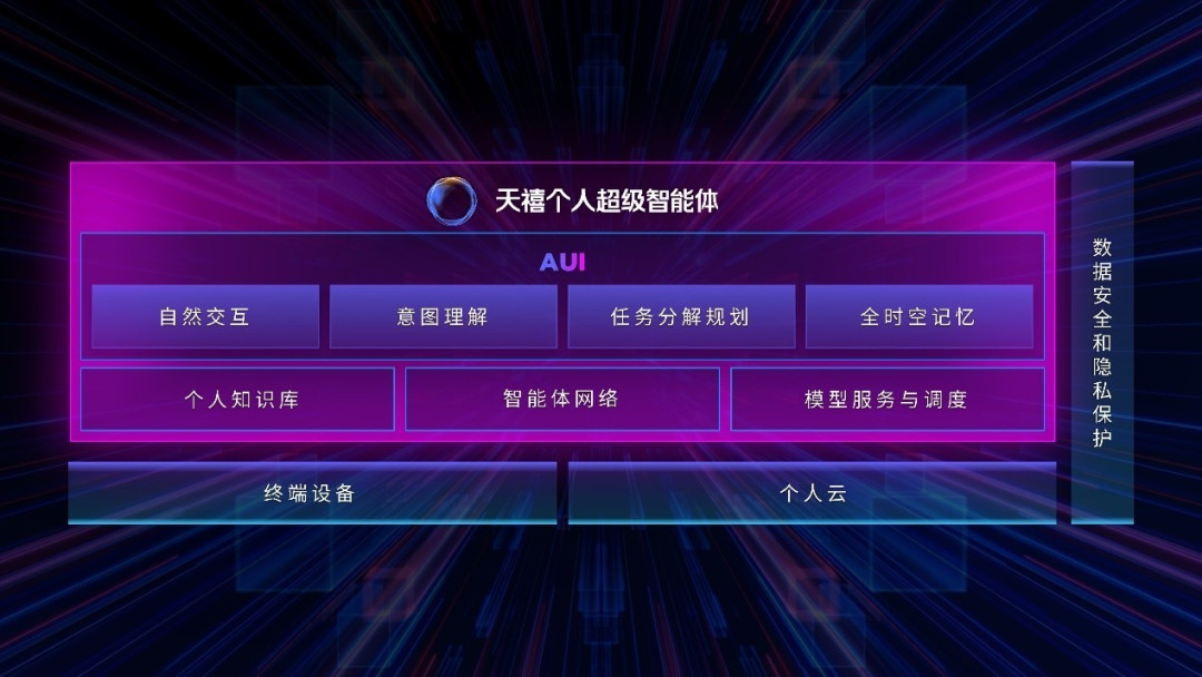 LS30 2025:联想天禧个人超级智能体重构AI终端智能体验
