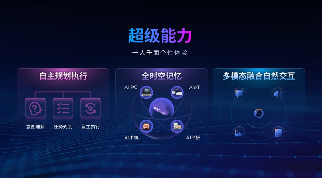 LS30 2025:联想天禧个人超级智能体重构AI终端智能体验