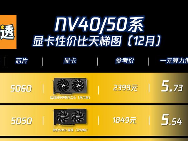 12月英伟达显卡性价比天梯图