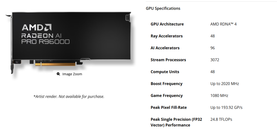 AMD推出两款无风扇工作站显卡Radeon AI PRO R9700S与R9600D